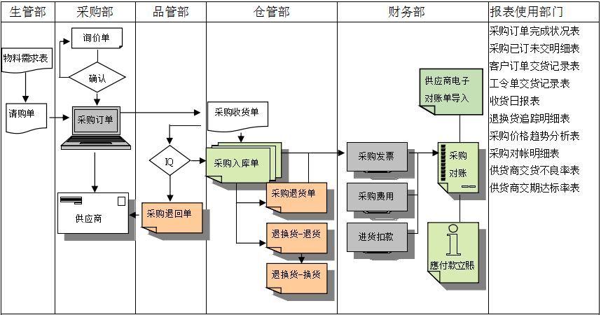 leyu·乐鱼（中国）体育官方网站软件是如何帮助企业实现采购流程管控的?