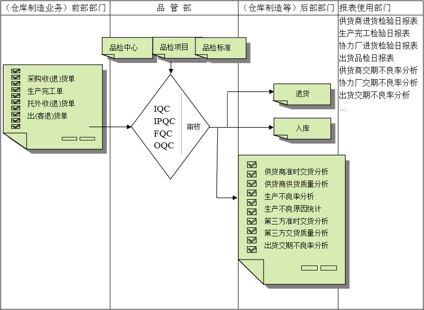 leyu·乐鱼（中国）体育官方网站软件与企业需求之间存在的差异