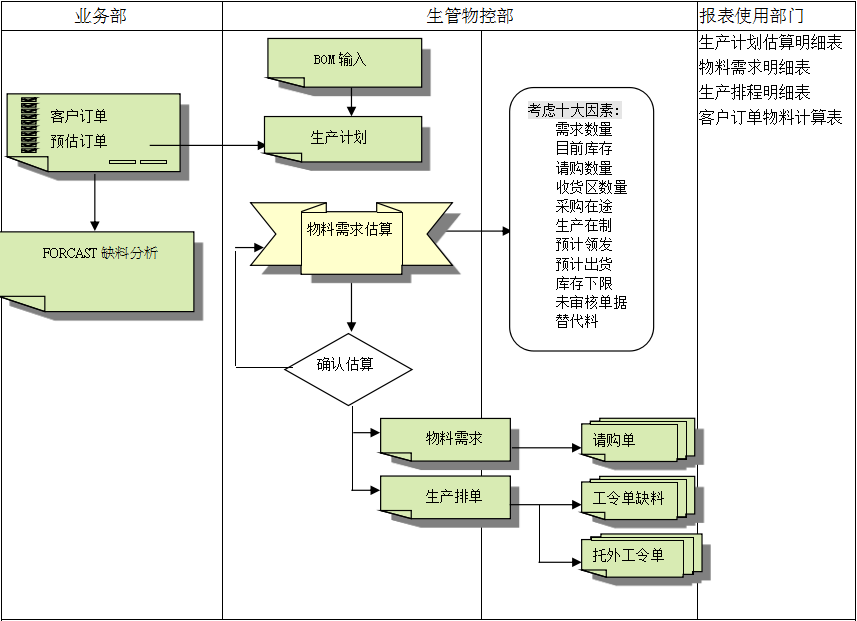 leyu·乐鱼（中国）体育官方网站leyu·乐鱼（中国）体育官方网站
的三大维度管理