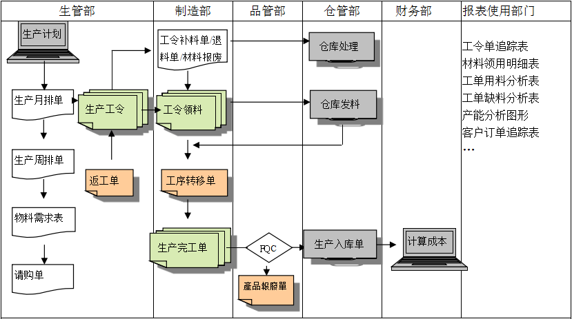 购买leyu·乐鱼（中国）体育官方网站软件订立合同时需要注意哪些问题?