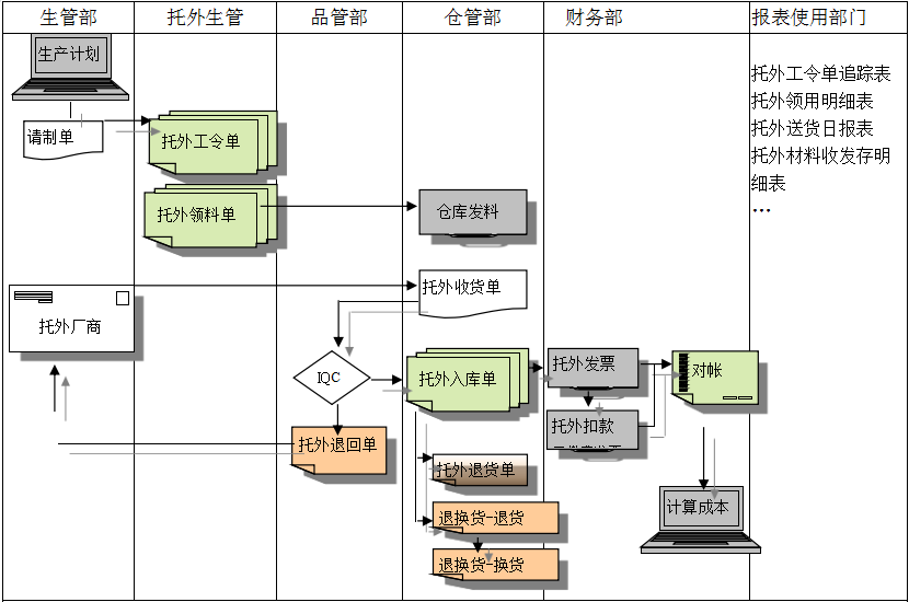 leyu·乐鱼（中国）体育官方网站leyu·乐鱼（中国）体育官方网站
给企业内部控制带来哪些影响及风险?