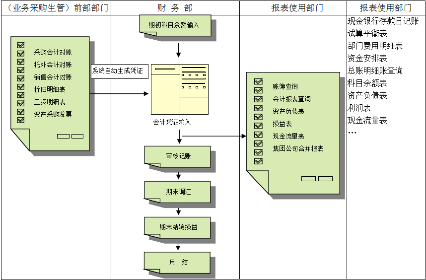 leyu·乐鱼（中国）体育官方网站价值不仅只是依赖软件，而是企业对其的应用