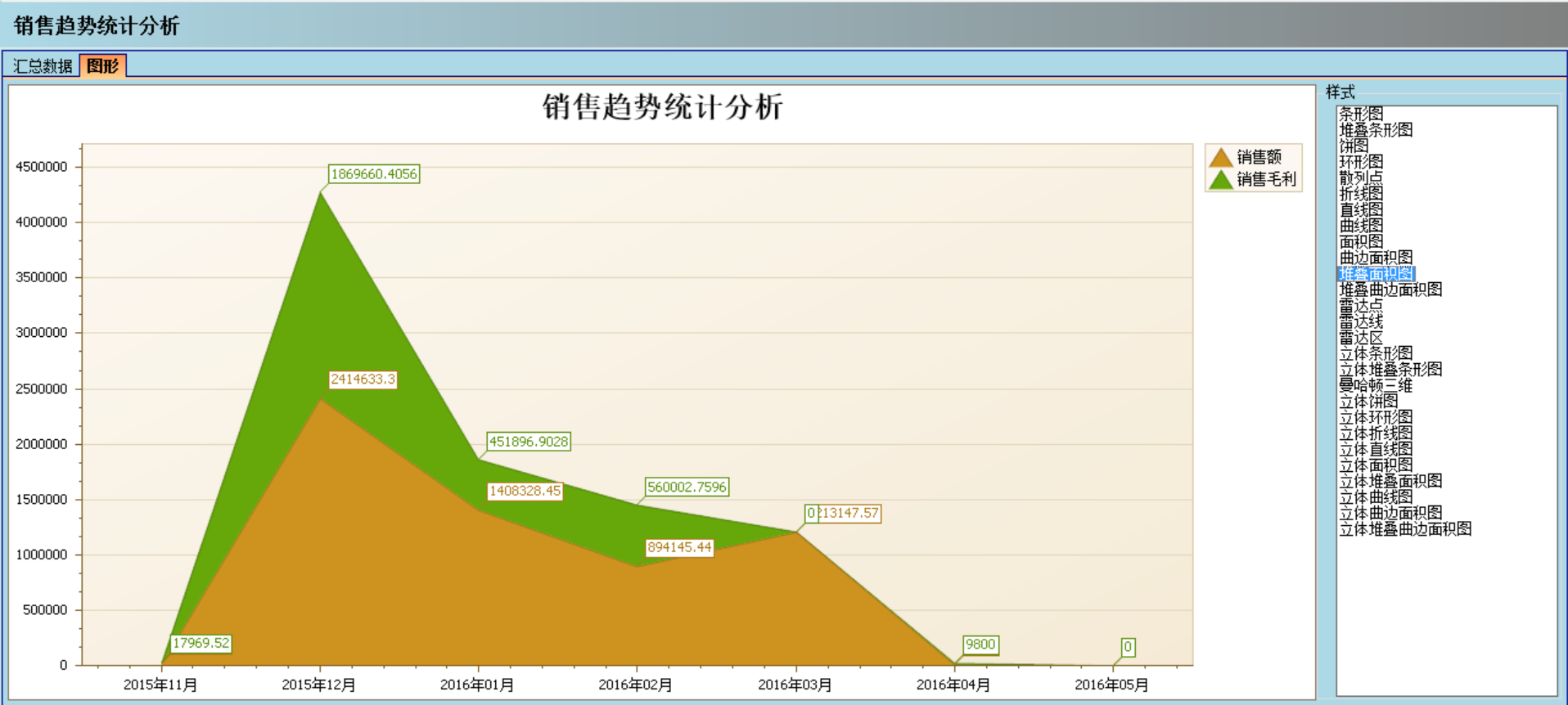 leyu·乐鱼（中国）体育官方网站软件实施的定性效益