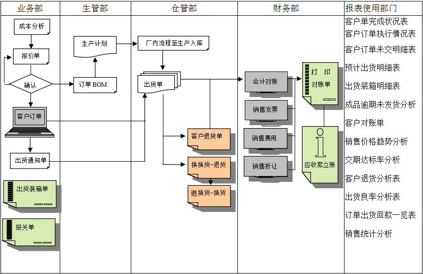 leyu·乐鱼（中国）体育官方网站软件的功能模板管理有哪些?