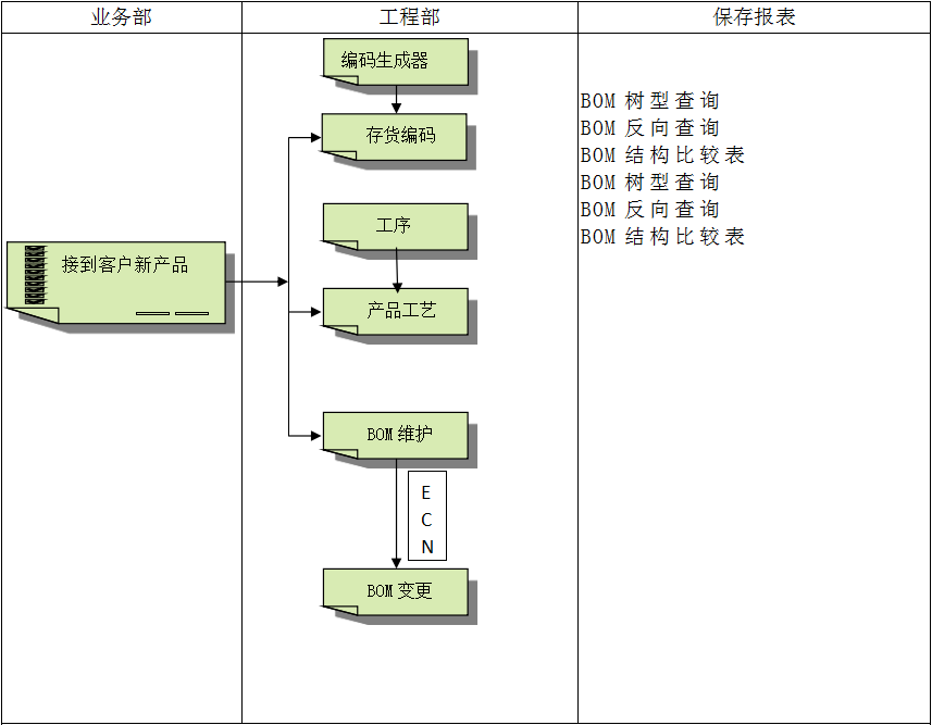 leyu·乐鱼（中国）体育官方网站软件leyu·乐鱼（中国）体育官方网站
对企业管理的重要吗?