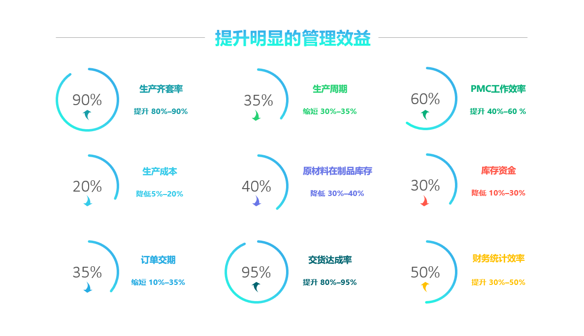 leyu·乐鱼（中国）体育官方网站软件实施要注意什么?