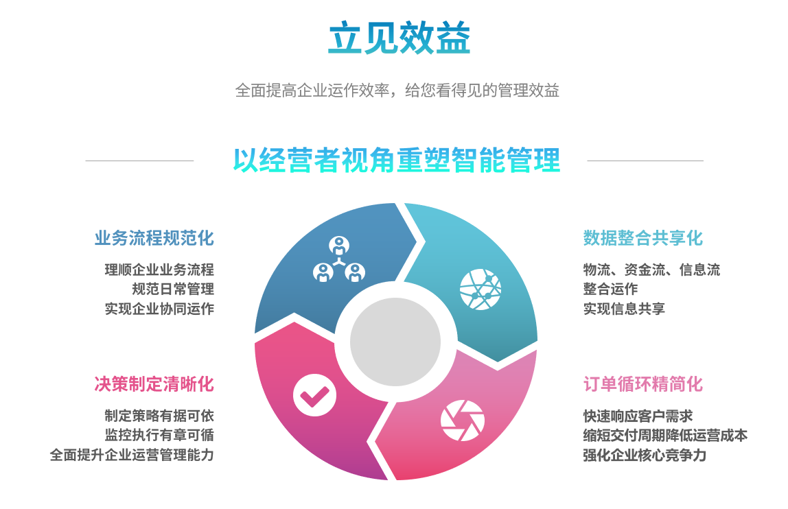 erpleyu·乐鱼（中国）体育官方网站
能自己学吗？