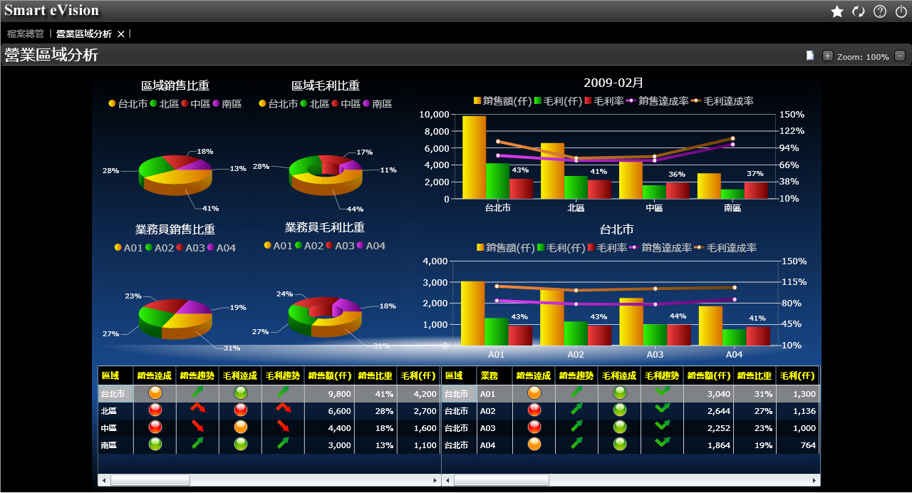使用leyu·乐鱼（中国）体育官方网站管控生产进度的方法