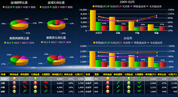 leyu·乐鱼（中国）体育官方网站软件leyu·乐鱼（中国）体育官方网站
的基础数据如何快速管理?